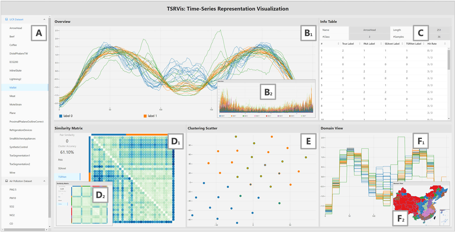 Representation and analysis of time-series data via deep embedding and visual exploration.jpg