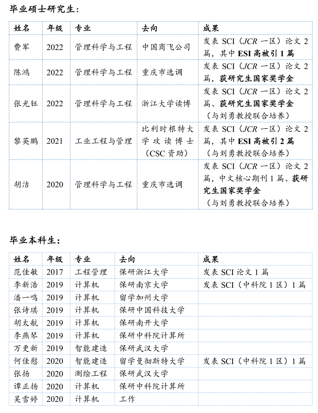 所有毕业生.png