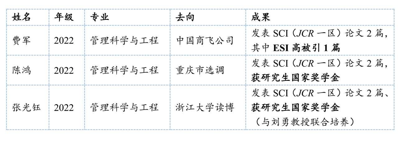 2025年毕业生.png