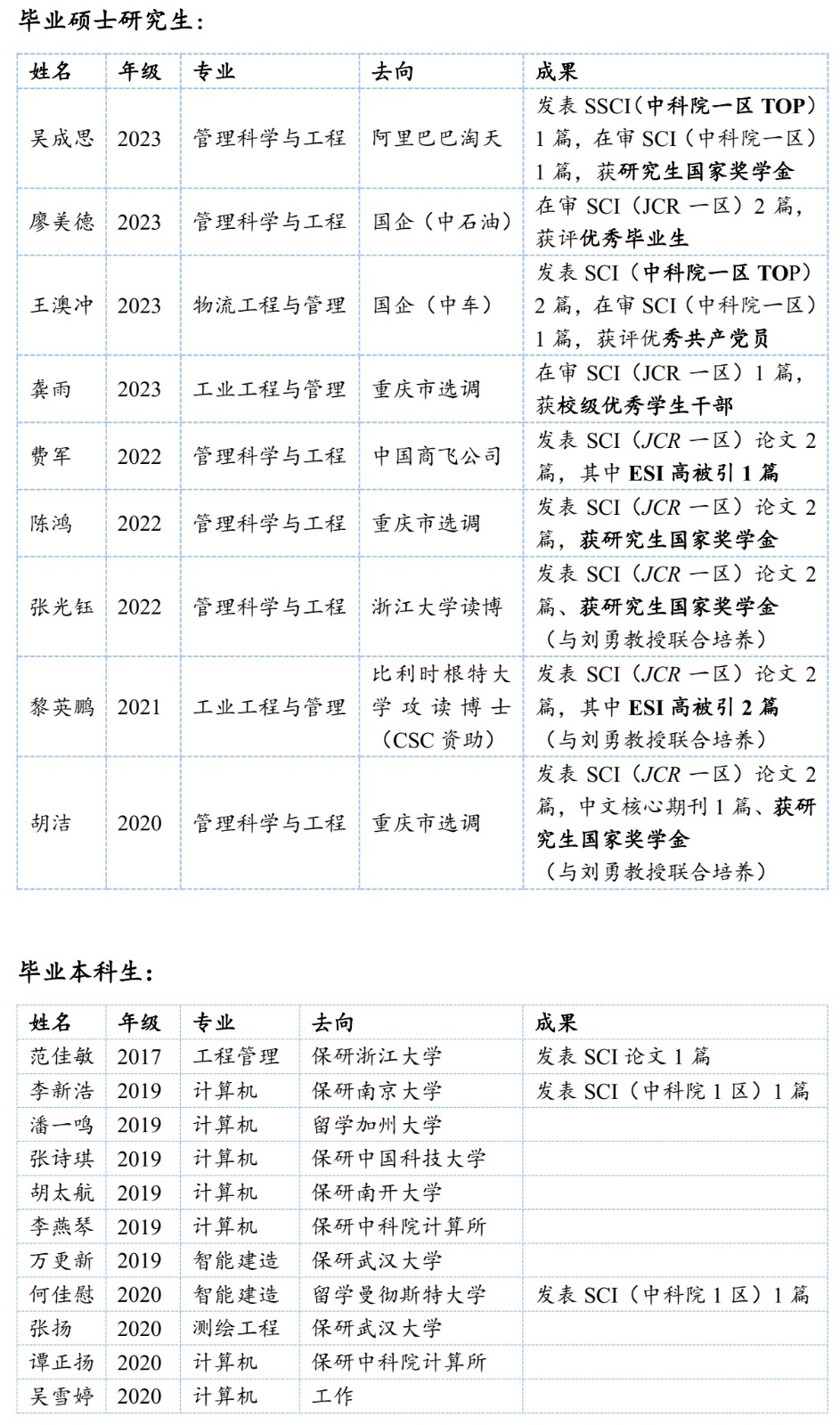 2026年毕业生.jpg