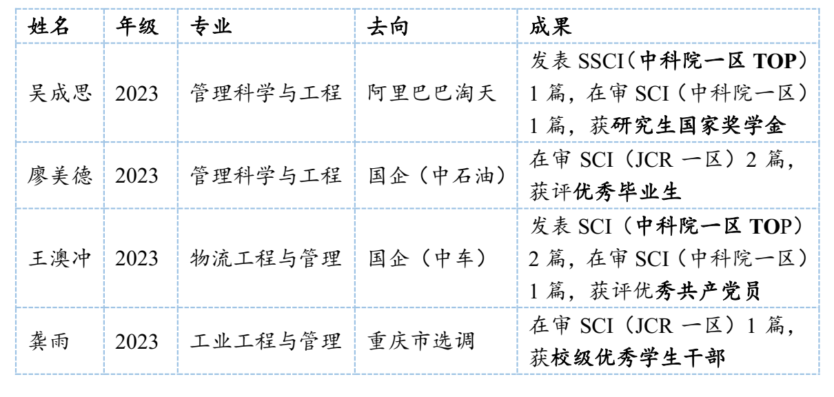 毕业生信息.jpg